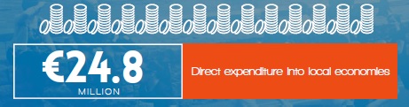 Event Management - Direct Expenditure