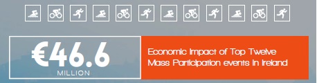 Event Management - Economic Impact