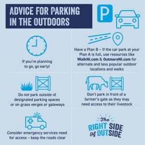 Issues related to car parking as in infographic.