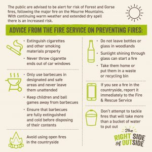 Issues related to Wild Camping and Wild Fires as in infographic.